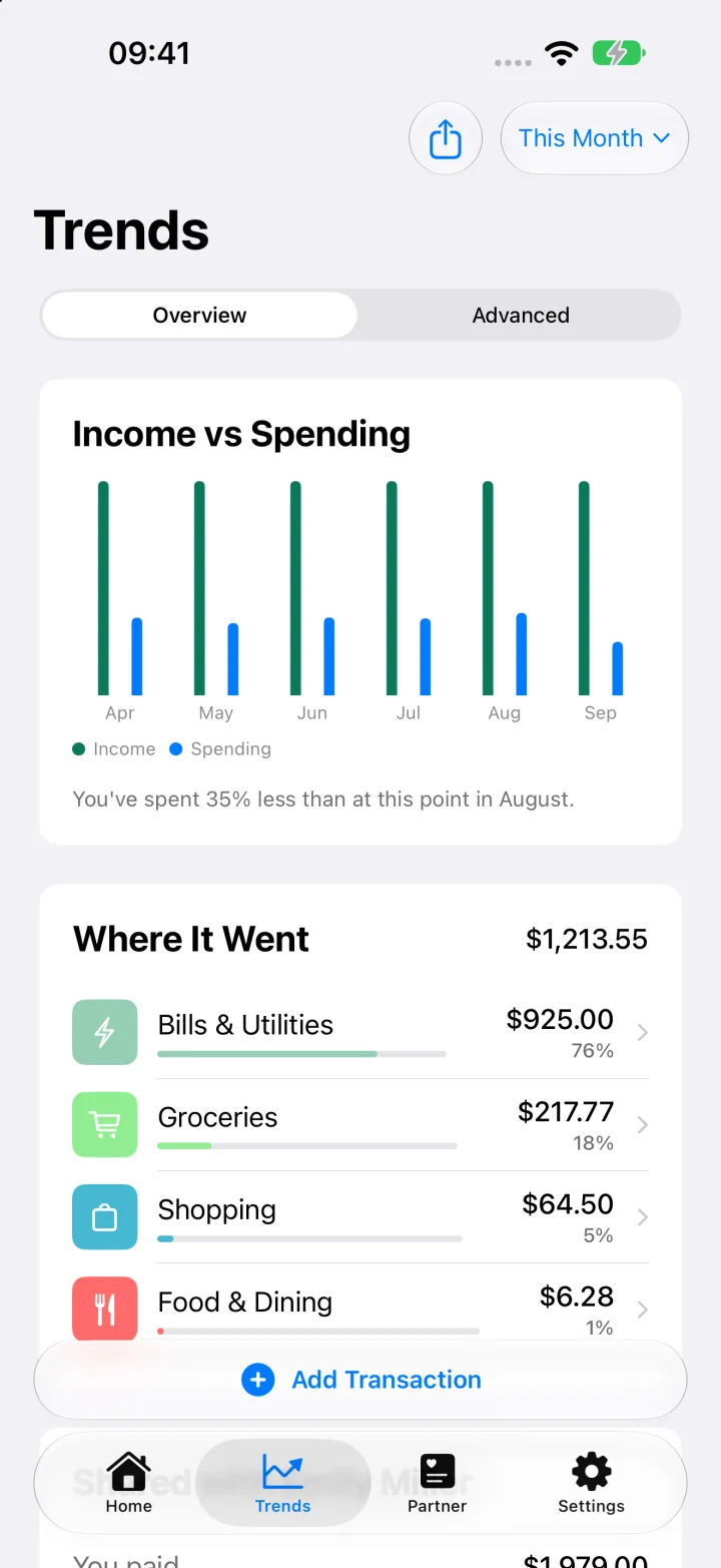 Spendimo Trends screen showing monthly income versus spending and a breakdown of expense categories.